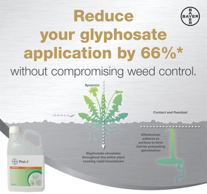 Reduce your glyphosphate application by 66% without compromising weed control